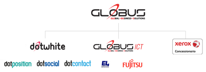 Globus